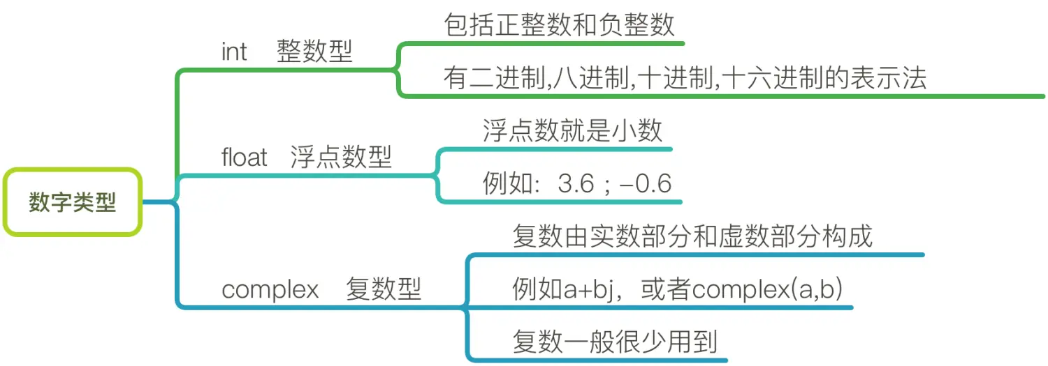 数字类型.png