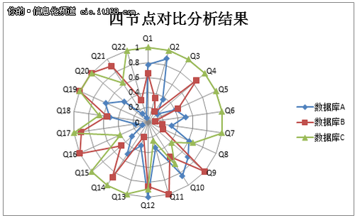 软件评测：软件系统对比测试分析模型