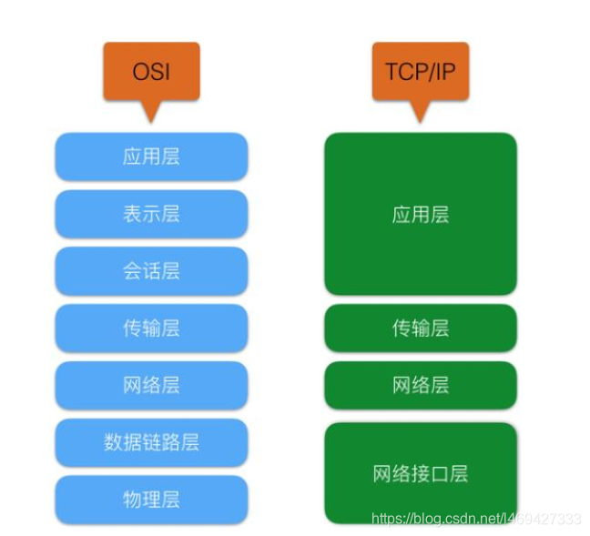 图片来自度娘
