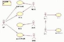 USE CASE图