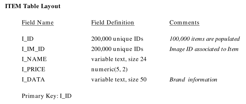 【TPC-C】TPC-C标准化基准测试设计RDBMS的相关表结构插图27 【TPC-C】TPC-C标准化基准测试设计RDBMS的相关表结构