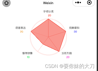 【小程序】canvas绘制五维图_五维图制作-CSDN博客