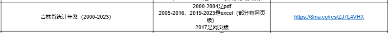 【数据分享】《吉林省统计年鉴》2000-2023插图1 图片