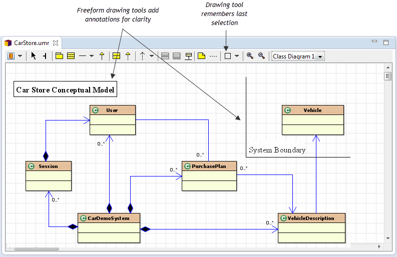 UML Drawing Example