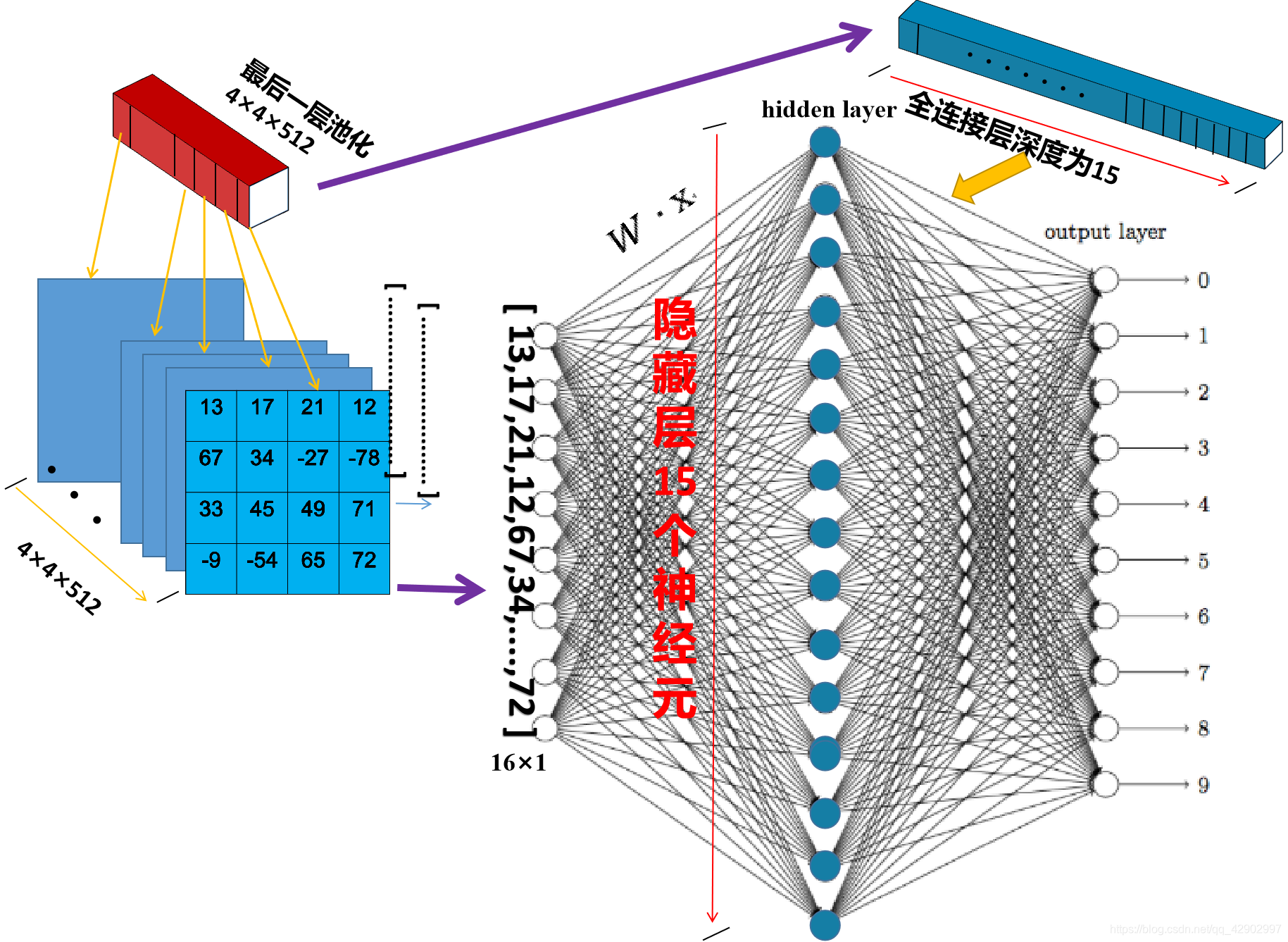 CNN网络详细讲解，可视化图例解读_cnn画图-CSDN博客