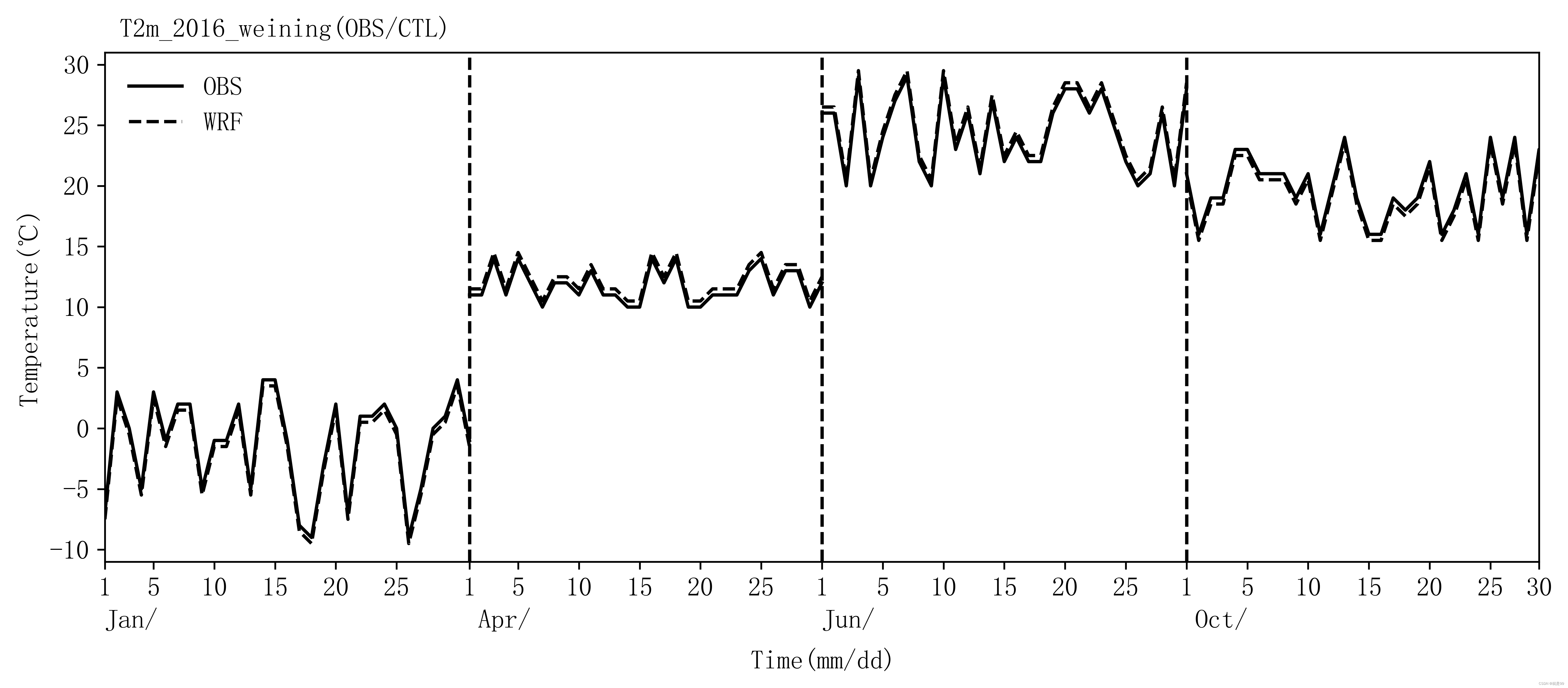 气象常用】间断时间序列图-CSDN博客