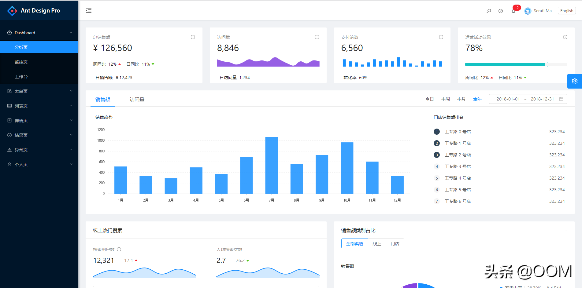 程序员副业必备10个Github开源项目,一键生成后台系统