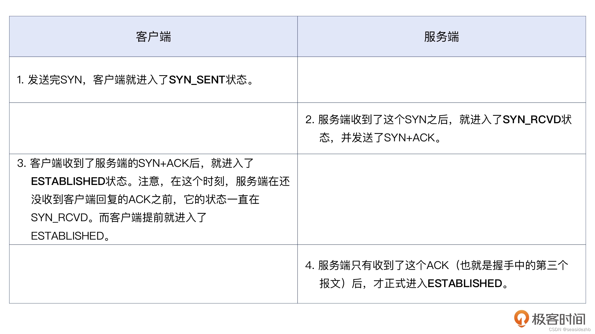 Windows 服务器加域报RPC service unavailable_有一台域控unavailable-CSDN博客