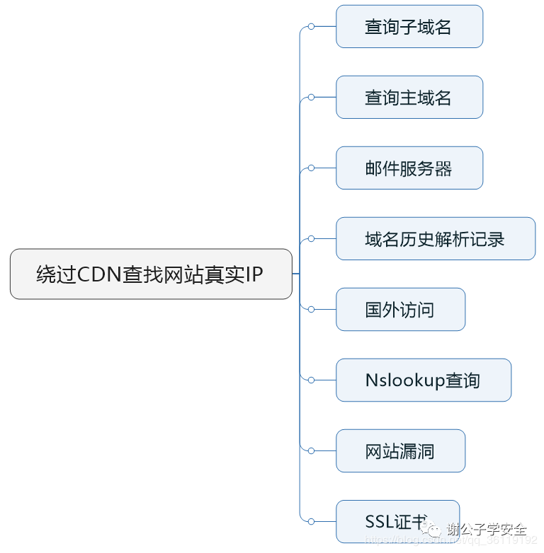 a81ead2cba0a464617e3743fc69d2873.png
