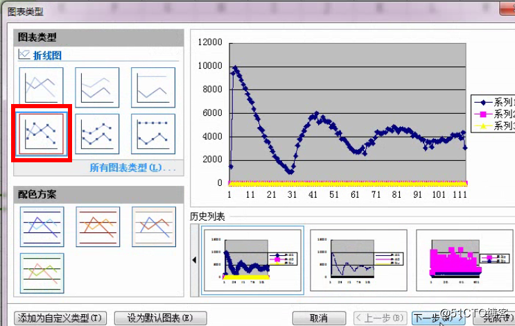 ab压力测试，绘制访问曲线