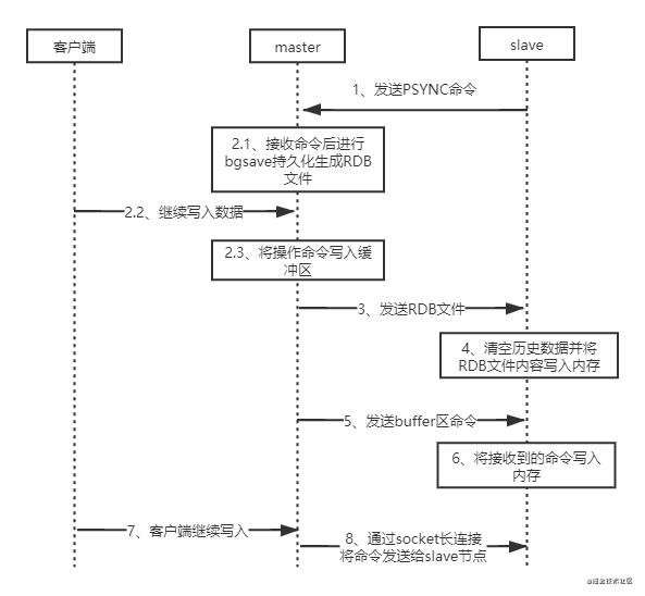 c1d0e6048108a07692fdd1e8f150fa45.png
