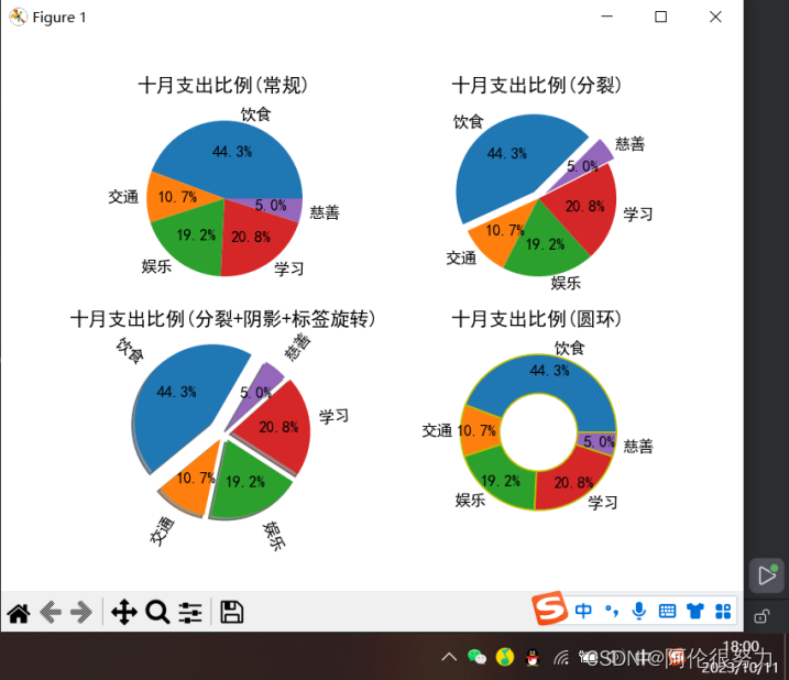 多种饼状图表示支出Python_用python统计自己十月份的各项支出,并利用软件绘制自己的支出饼状图,采用3种以上-CSDN博客