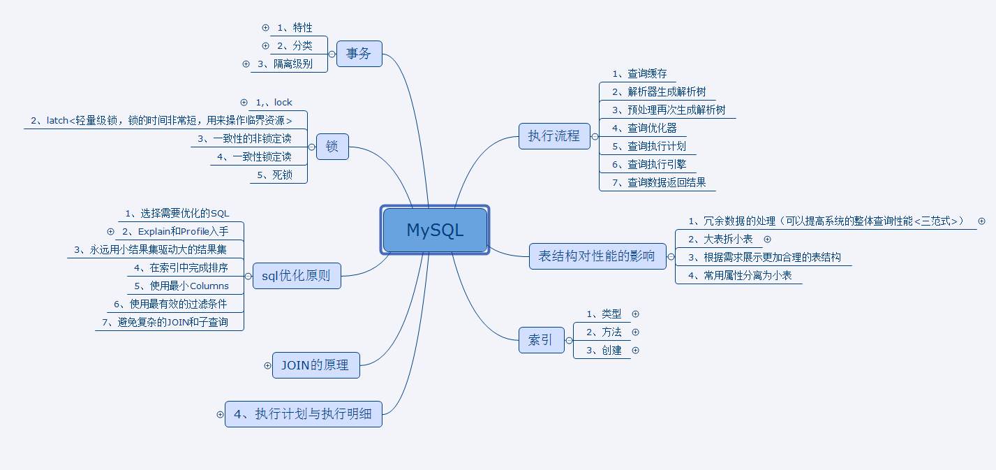 普通公司java程序员的编程水平与阿里巴巴程序员有多大差距?