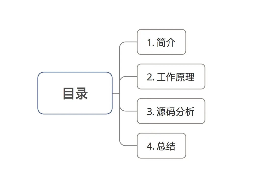 示意图