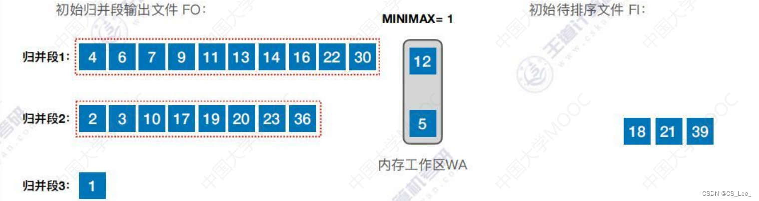 [外链图片转存失败,源站可能有防盗链机制,建议将图片保存下来直接上传(img-mnMnS20h-1660482228356)(数据结构.assets/image-20220814185501049.png)]