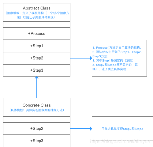 结构图