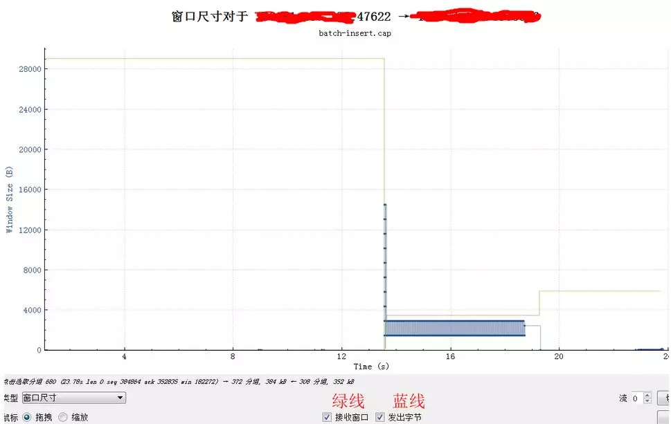 直击案发现场！TCP 10倍延迟的真相是？
