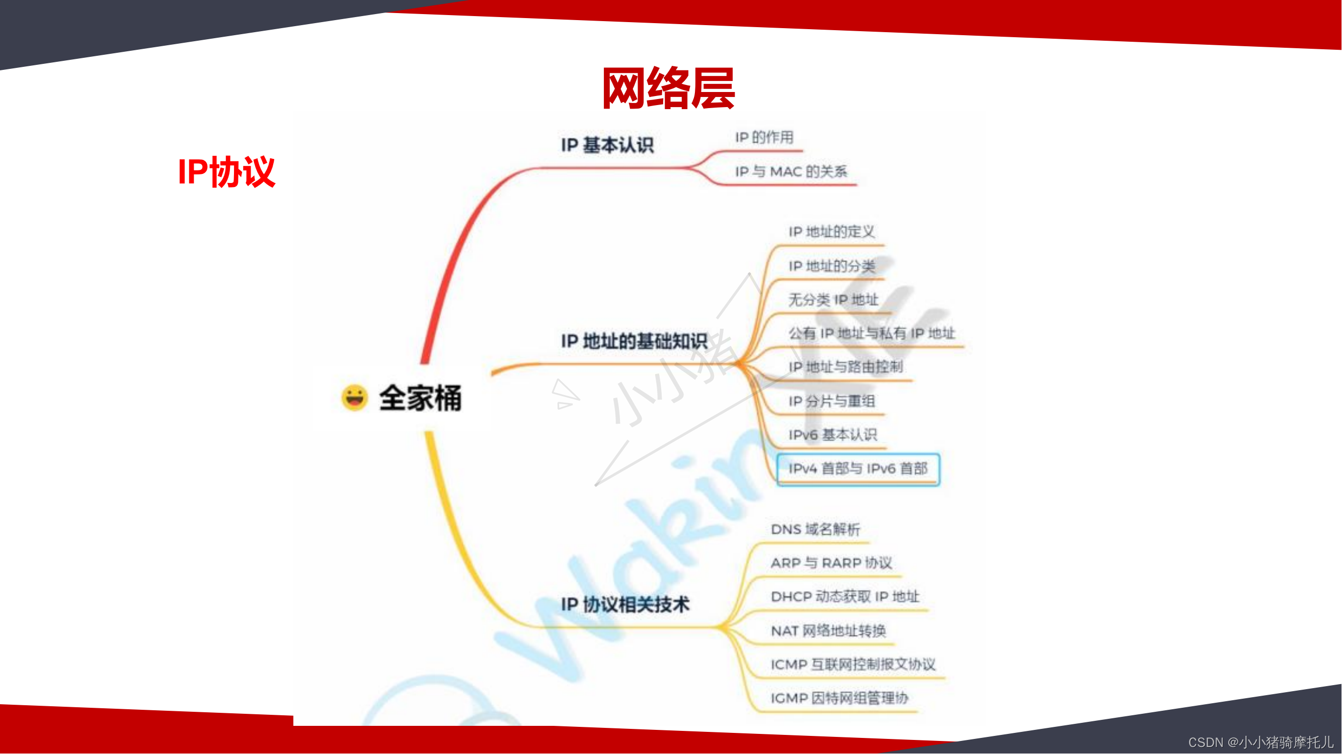 路由交换基础部分（HCIA）_hcia路由交换指南pdf-CSDN博客