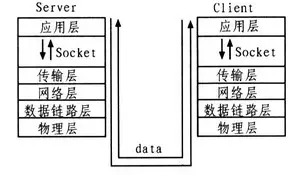 图1-3