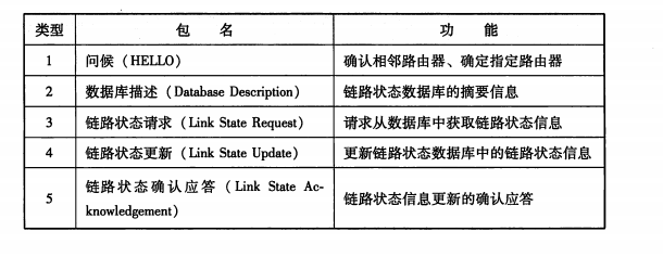 257OSPF包类型.png