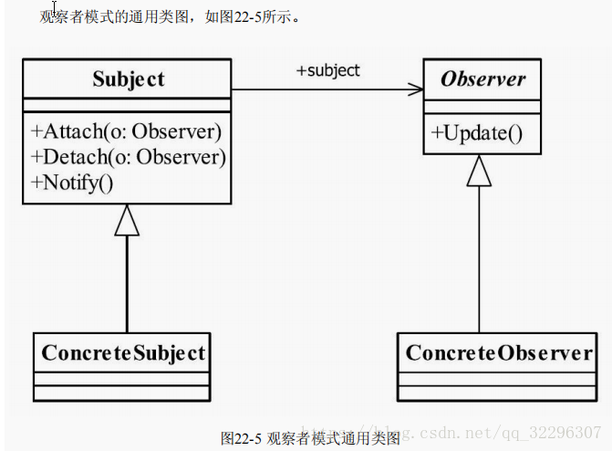 观察者通用类图