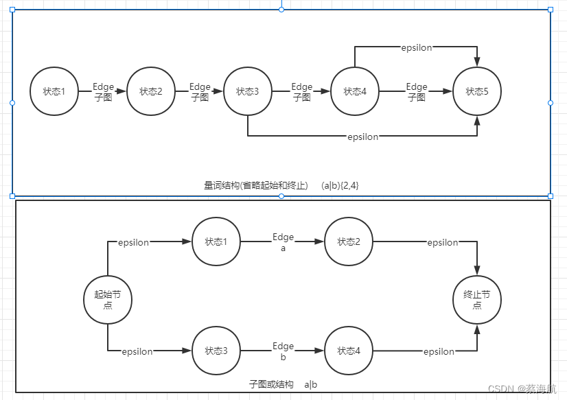 子图与量词的处理