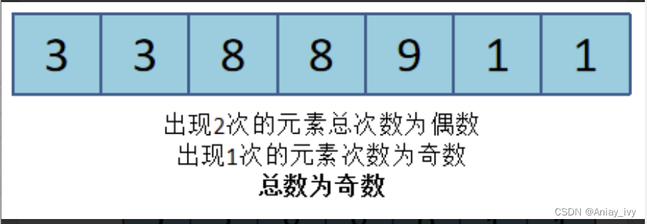 数的范围—二分法一次搞懂插图7 在这里插入图片描述