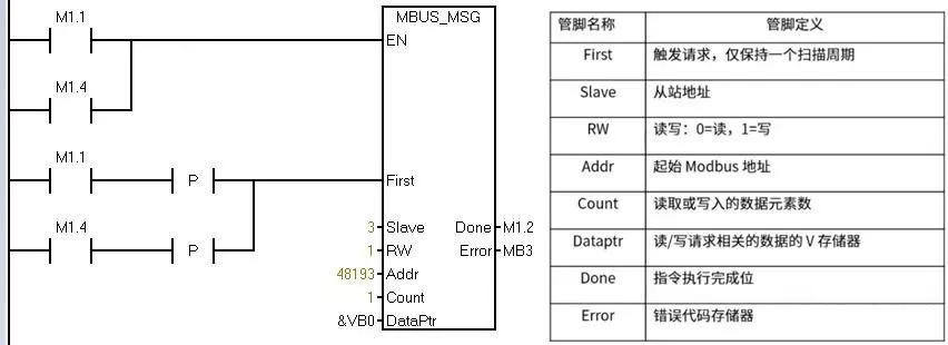 实例分享!告诉你西门子PLC如何通过MODBUS控制变频器