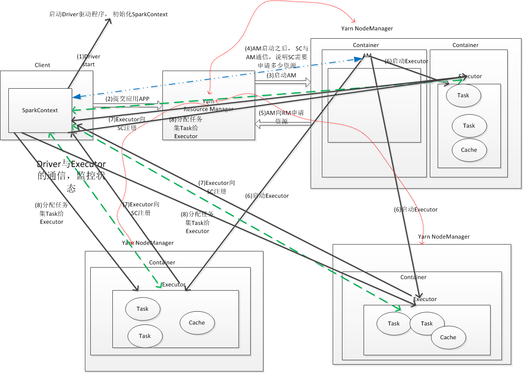 Yarn-Client