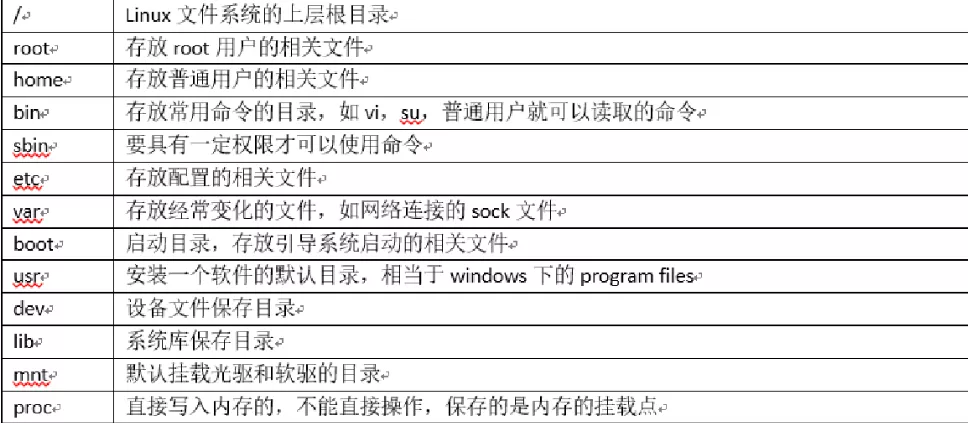 软件测试干货分享：面试必问的 Linux 命令帮你整理好啦