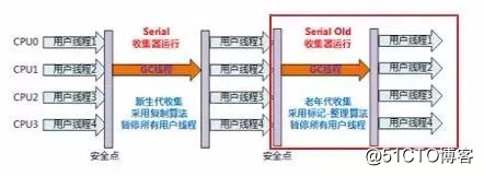 面试必问之JVM原理