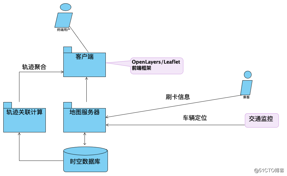 重磅！阿里云时空数据库正式免费公测