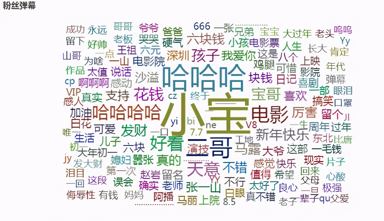 分析宋小宝的处女作《发财日记》，看看这部一亿播放量的电影