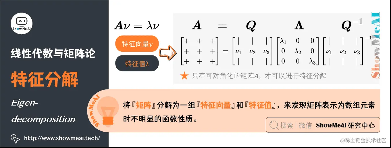 特征分解 Eigendecomposition