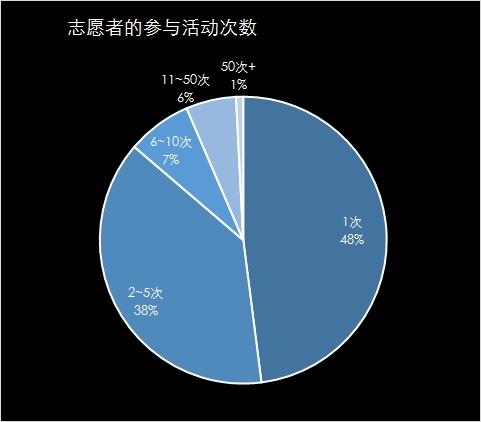 数据可视化