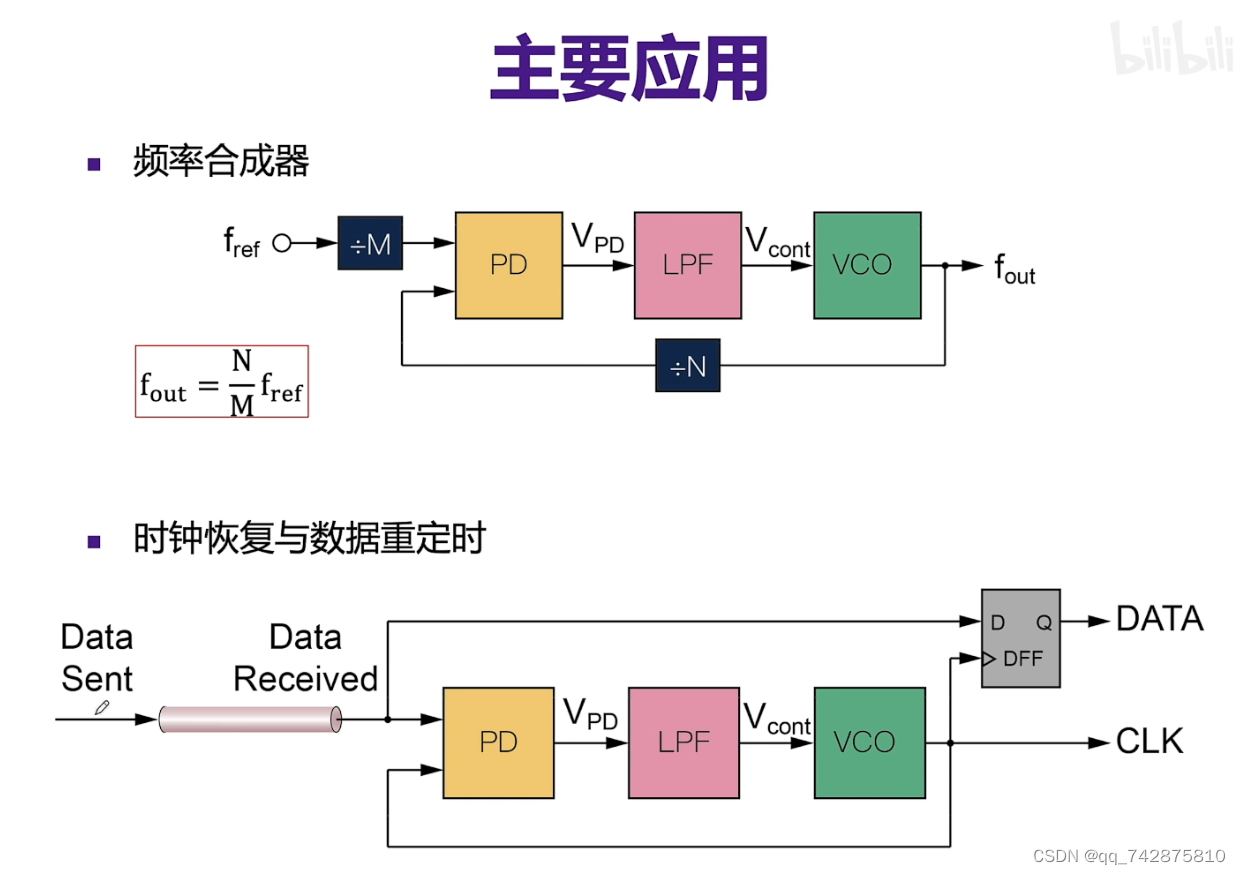 理解锁相环:原理与应用-CSDN博客