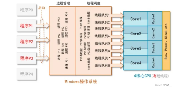 【CPU 多核技术】一文带你看懂CPU多核技术- 发展历程及技术细节插图13 在这里插入图片描述