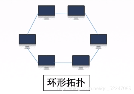 环形拓扑