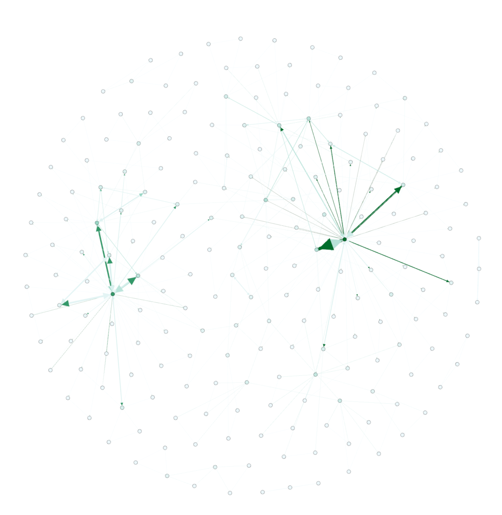 colored Network map of a subset of ericbrown.com articles