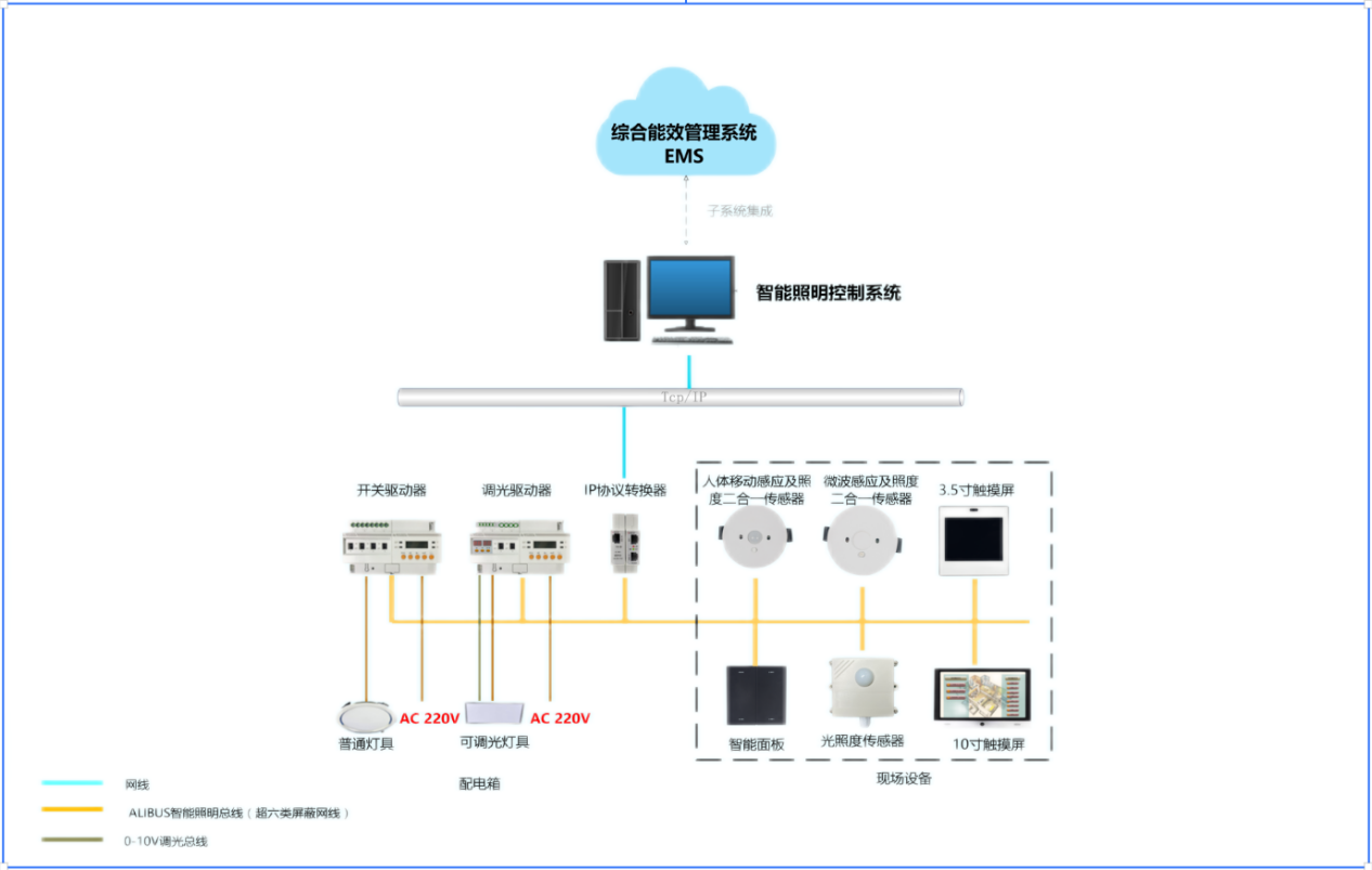 智能照明控制系统在铁路站房中的应用_铁路站房广告灯箱智能控制-CSDN博客