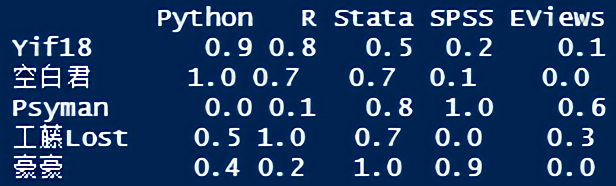 【手把手陪你学R】用fmsb包画雷达图_r的fmsb包里用的是什么色盘-CSDN博客