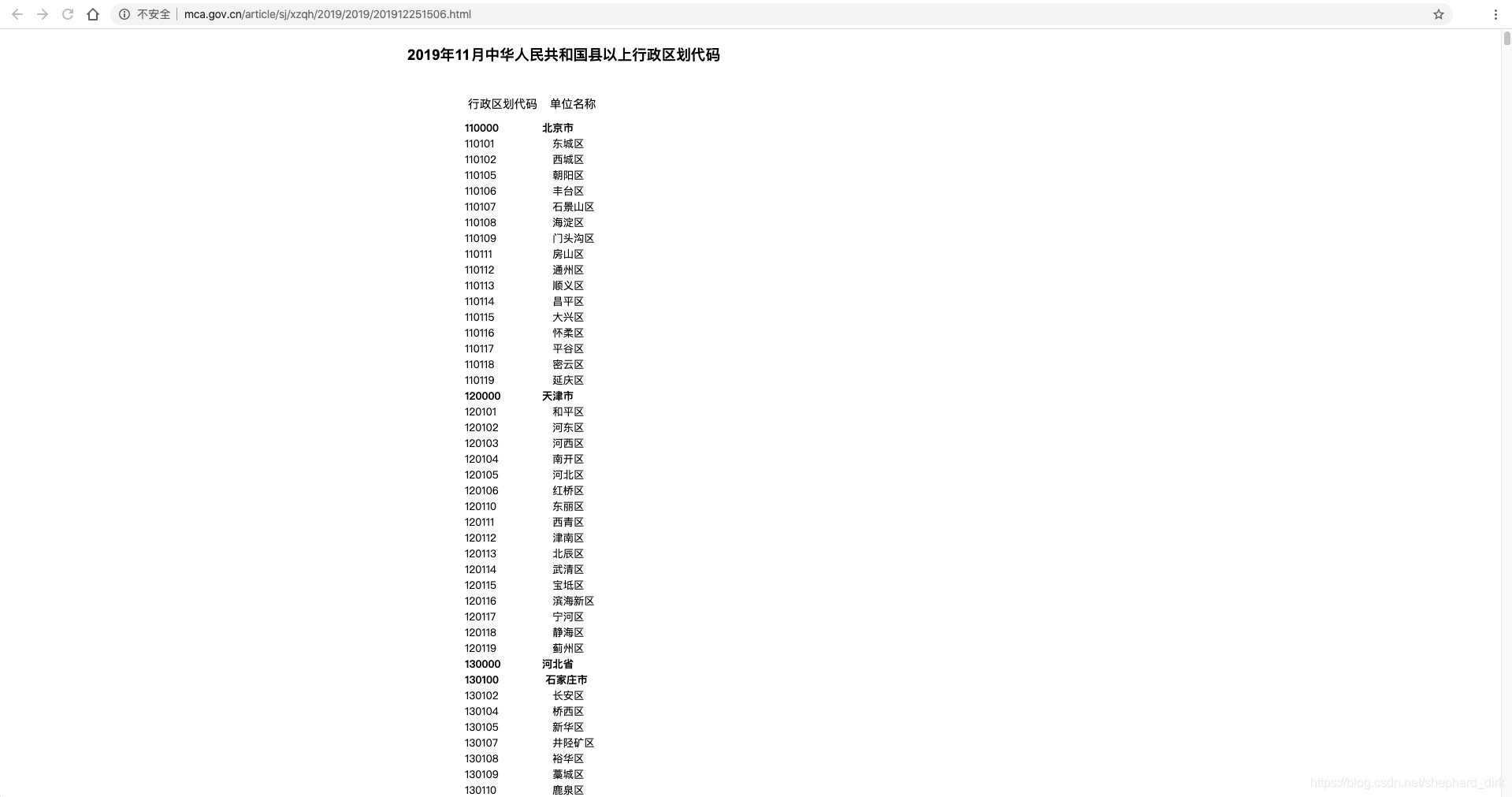行政区划代码 https://i-blog.csdnimg.cn/blog_migrate/34177a3cad919fd3f8b9202724e0f982.png#pic_center