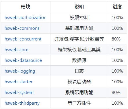 基于spring-boot,mybatis开发的hsweb 后台管理基础框架源码分享