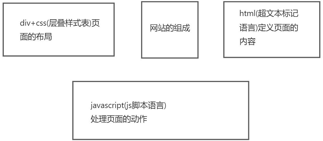 网站的基础知识_网站基础知识csdn博客-CSDN博客