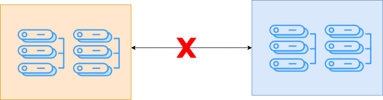 分布式理论之 CAP & BASE 详解