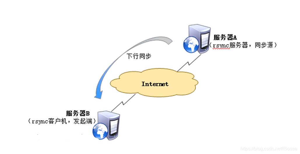 图
