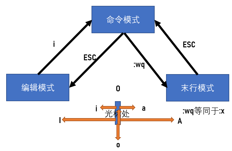 1575244-20190109102616016-1120945985.png
