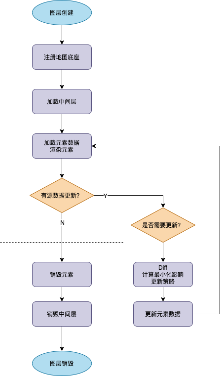 3.方案设计-生命周期流程图.png