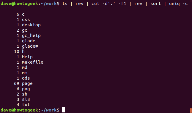 List of unique file extensions in a terminal window