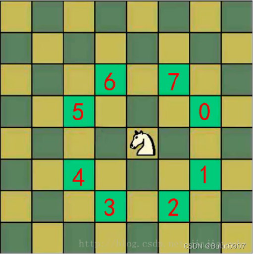 马踏棋盘算法